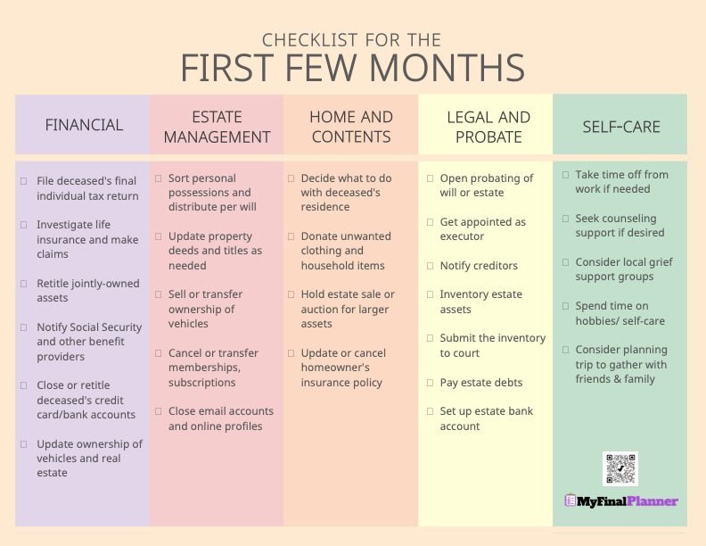 Checklist: The First Few Months