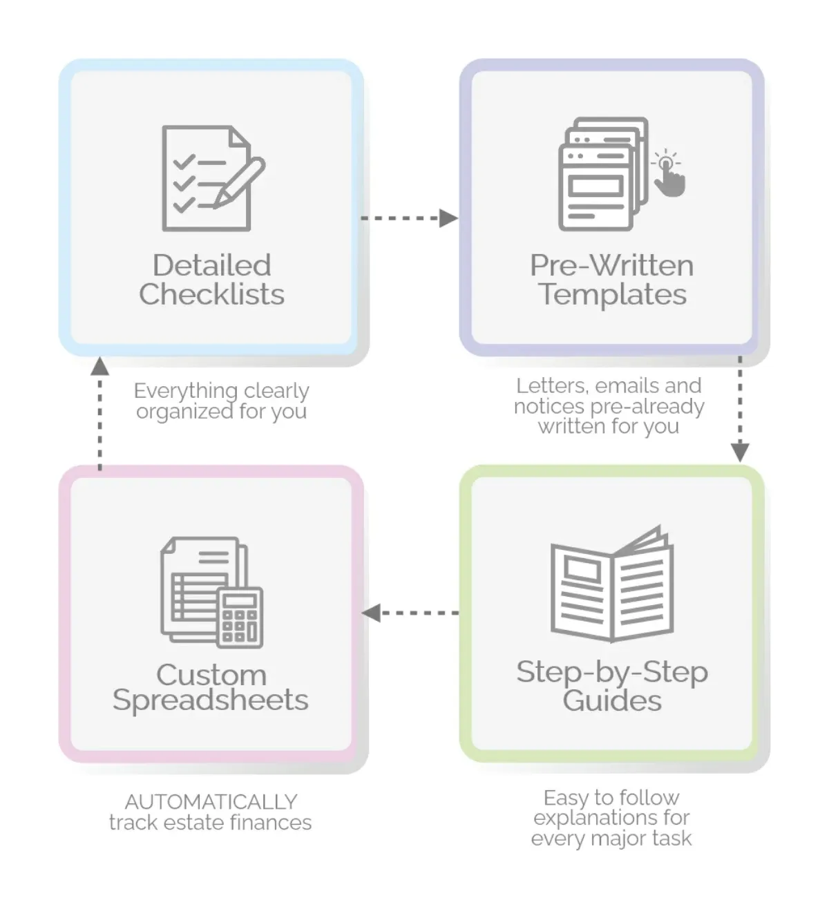 MyFinalPlanner Features